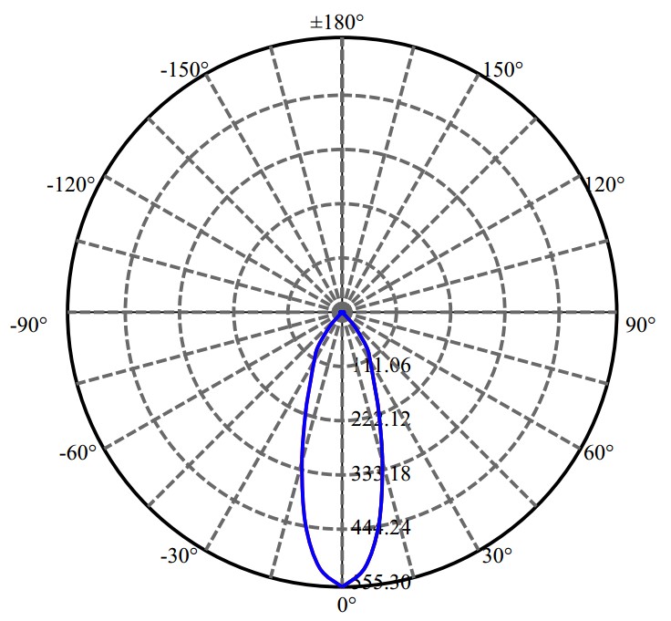 Nata Lighting Company Limited - Bridgelux CLU700 1451-E